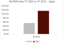 مصر في صعود