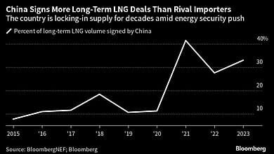 الصين تشتري الغاز الطبيعي كما لا تزال هناك أزمة طاقة