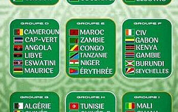 المغرب وغانا ومصر ونيجيريا في قرعة كأس العالم