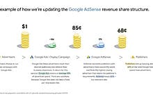 تعلن Google عن تغيير في هيكل الدفع وحدود تسليم الإعلانات لبرنامج AdSense