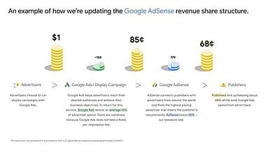 تعلن Google عن تغيير في هيكل الدفع وحدود تسليم الإعلانات لبرنامج AdSense